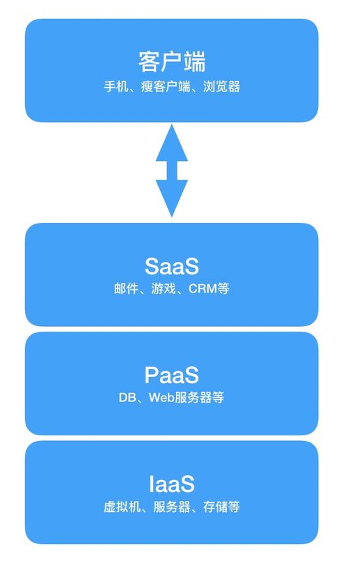 云原生與無(wú)服務(wù)器架構(gòu) 云計(jì)算的未來(lái)之路