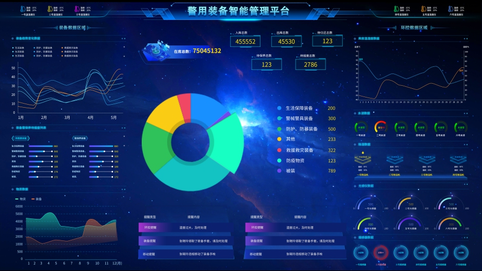 裝備管理系統(tǒng)的云計(jì)算技術(shù)服務(wù)革新之路