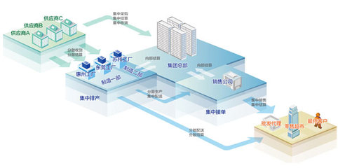 金蝶K/3 Cloud八大應(yīng)用曝光 企業(yè)級SaaS服務(wù)的全面升級